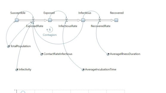 Seir Simulation Models In Anylogic Cloud