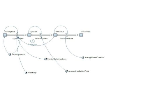 SEIR Simulation Models In AnyLogic Cloud