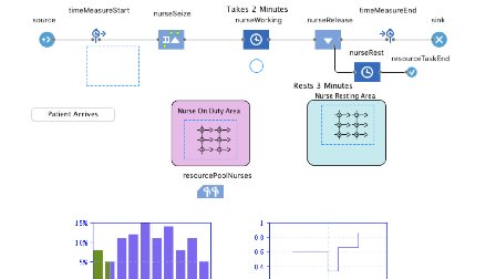 Example Simulation Models