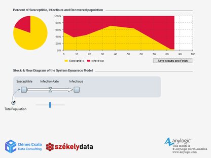 SIR Evolution - Simulation Models In AnyLogic Cloud