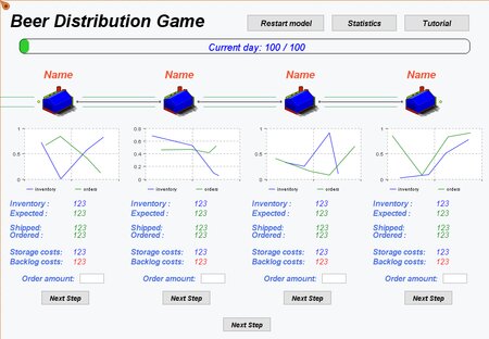 overdracht Niet essentieel schijf Beer Distribution Game - Simulation Models in AnyLogic Cloud