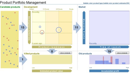 Free Product Portfolio Matrix Templates