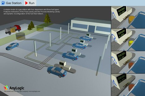 Gas Station - Simulation Models In AnyLogic Cloud