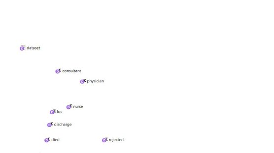 2024_MICU_WSC - Simulation Models in AnyLogic Cloud