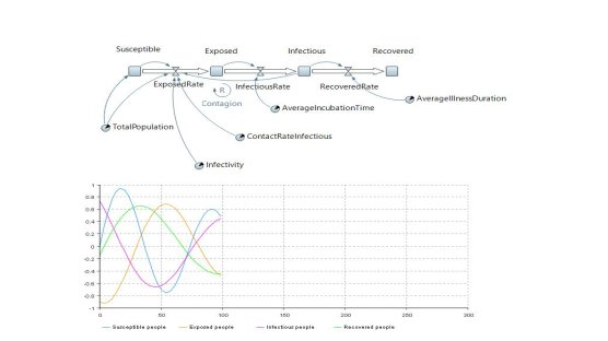 Фаза 2 - Simulation Models In AnyLogic Cloud