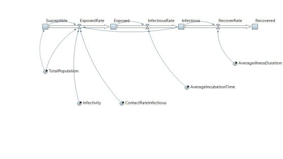 Anylogic Case 1 - Simulation Models In AnyLogic Cloud