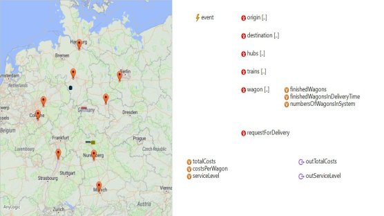 Masterarbeit_V14_2 - Simulation Models In AnyLogic Cloud