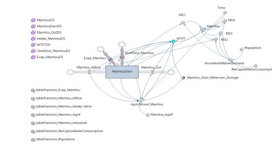 Model61 - Simulation Models In AnyLogic Cloud