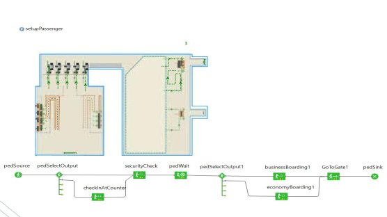 Airport Model - Simulation Models In AnyLogic Cloud