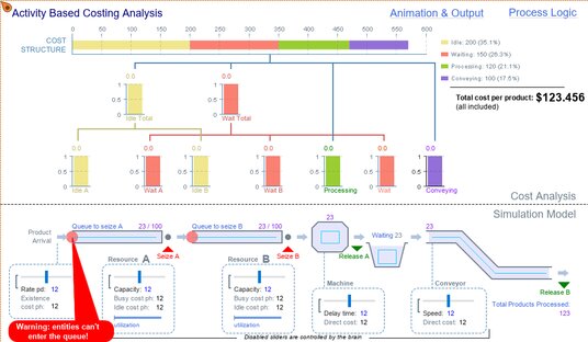 Example Simulation Models