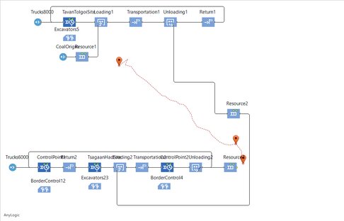 Model4 - Simulation Models In AnyLogic Cloud