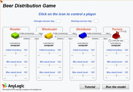 overdracht Niet essentieel schijf Beer Distribution Game - Simulation Models in AnyLogic Cloud