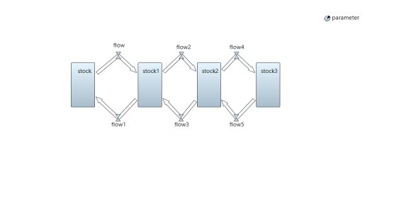 Model1 - Simulation Models In AnyLogic Cloud