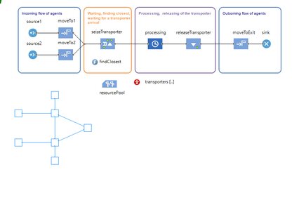 Choosing Closest Resource - Simulation Models In AnyLogic Cloud