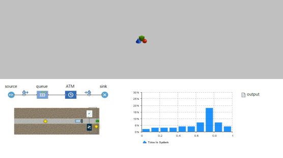 File As Output Demo - Simulation Models In AnyLogic Cloud