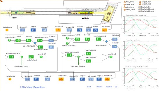 APM example Simulation Models in AnyLogic Cloud